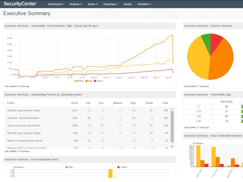 Tenable SecurityCenter